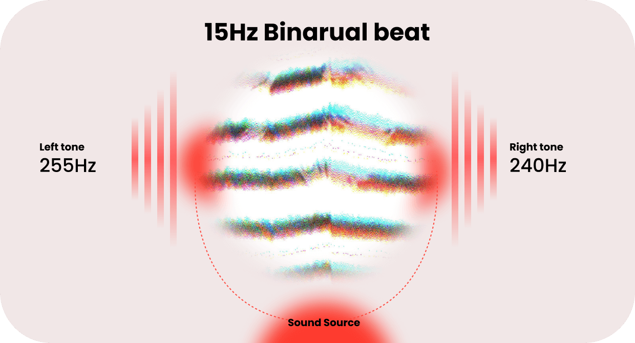 binaural beats, binaural music, music for work