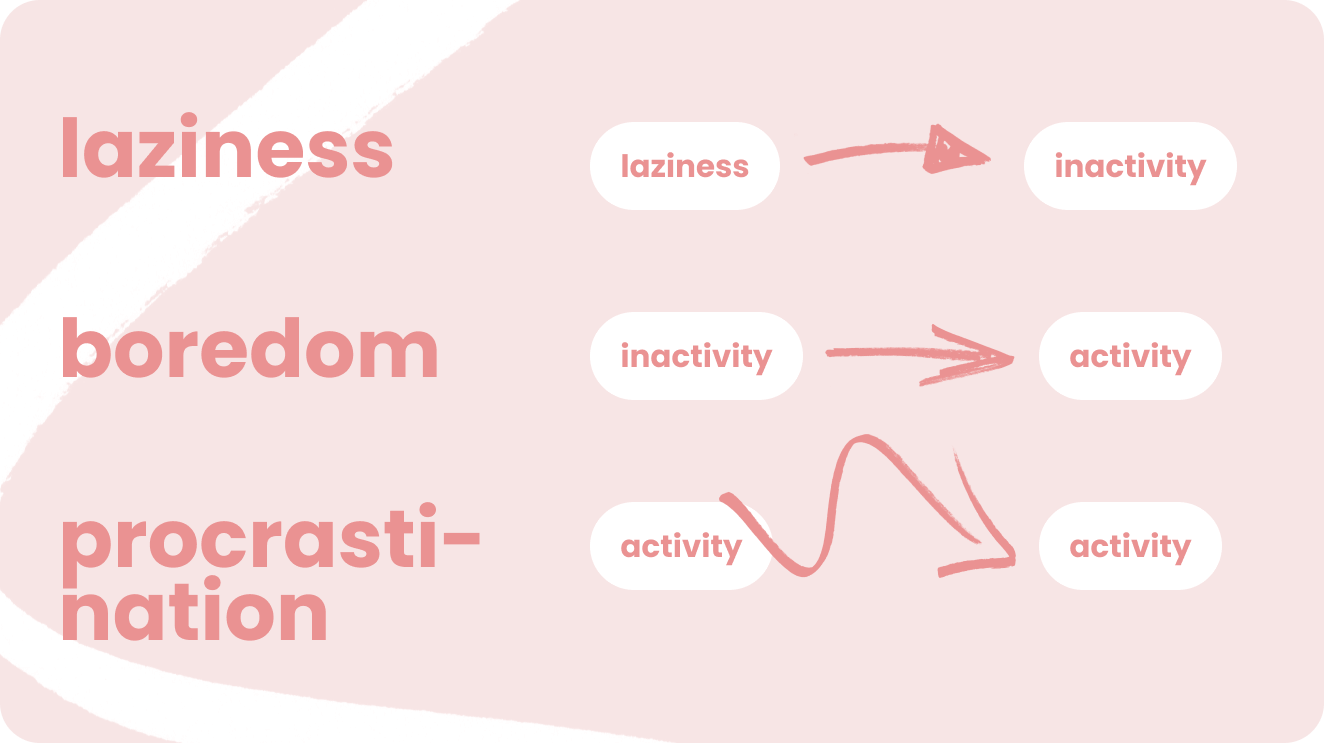 What does cheap procrastinate mean